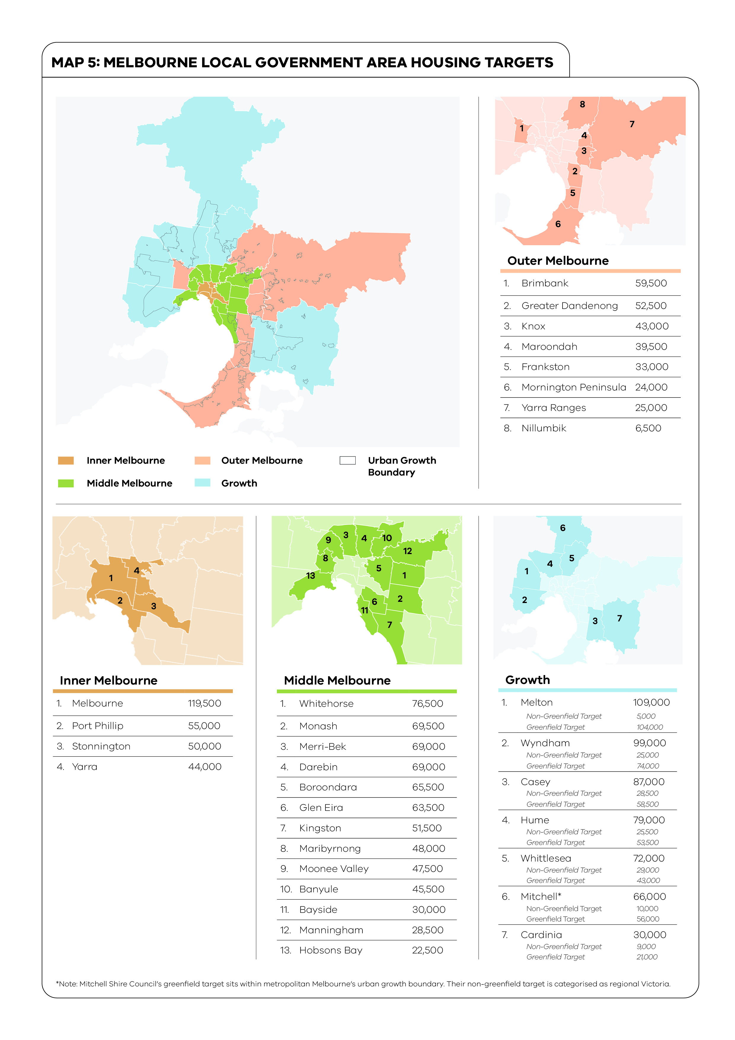 Map of Melbourne that includes a breakdown of housing targets by local government areas (LGAs)