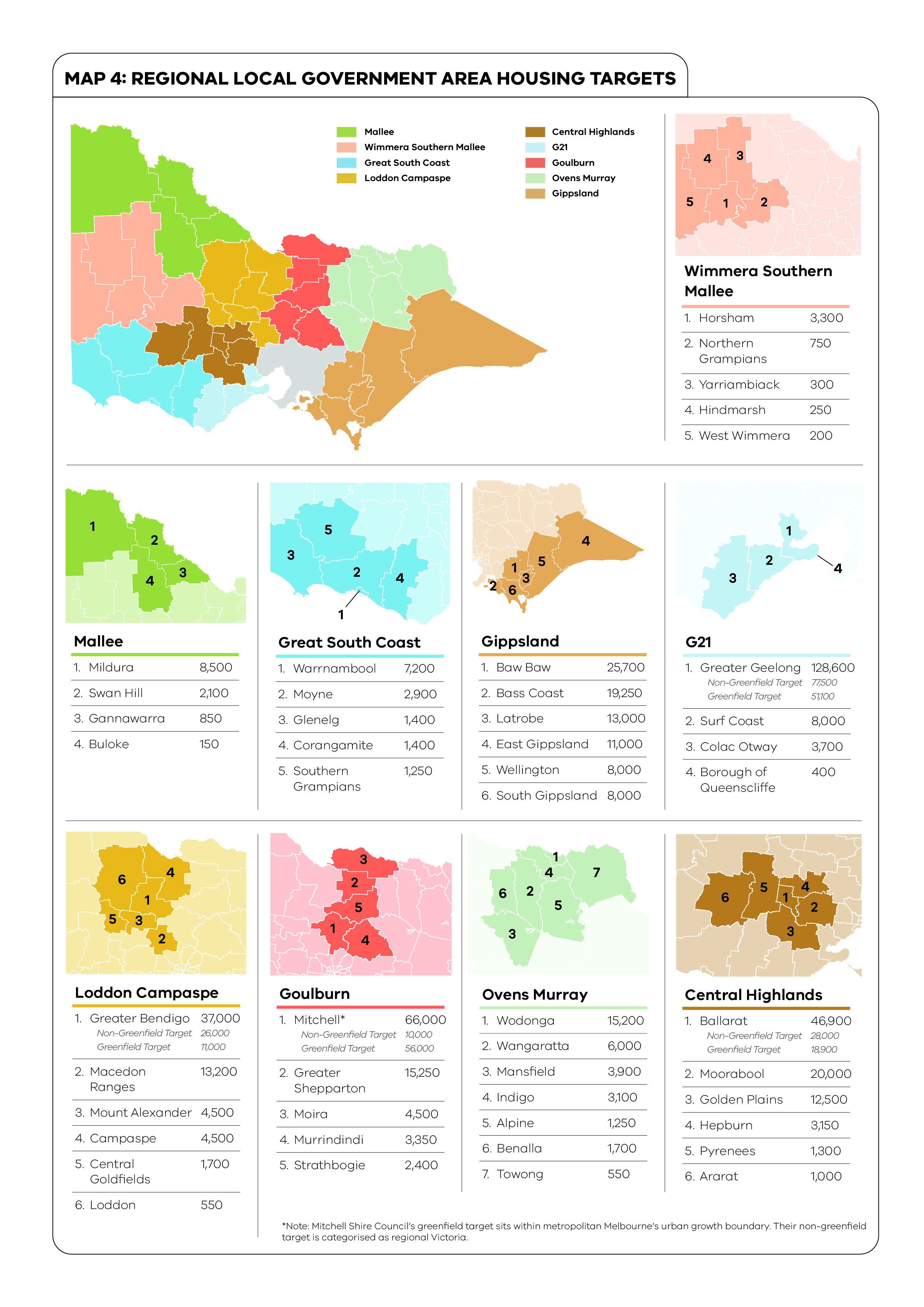 Map of Victoria that outlines housing targets for specific regions